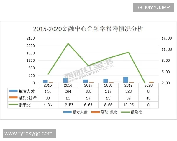 独家分析：JDG的灵活性对比